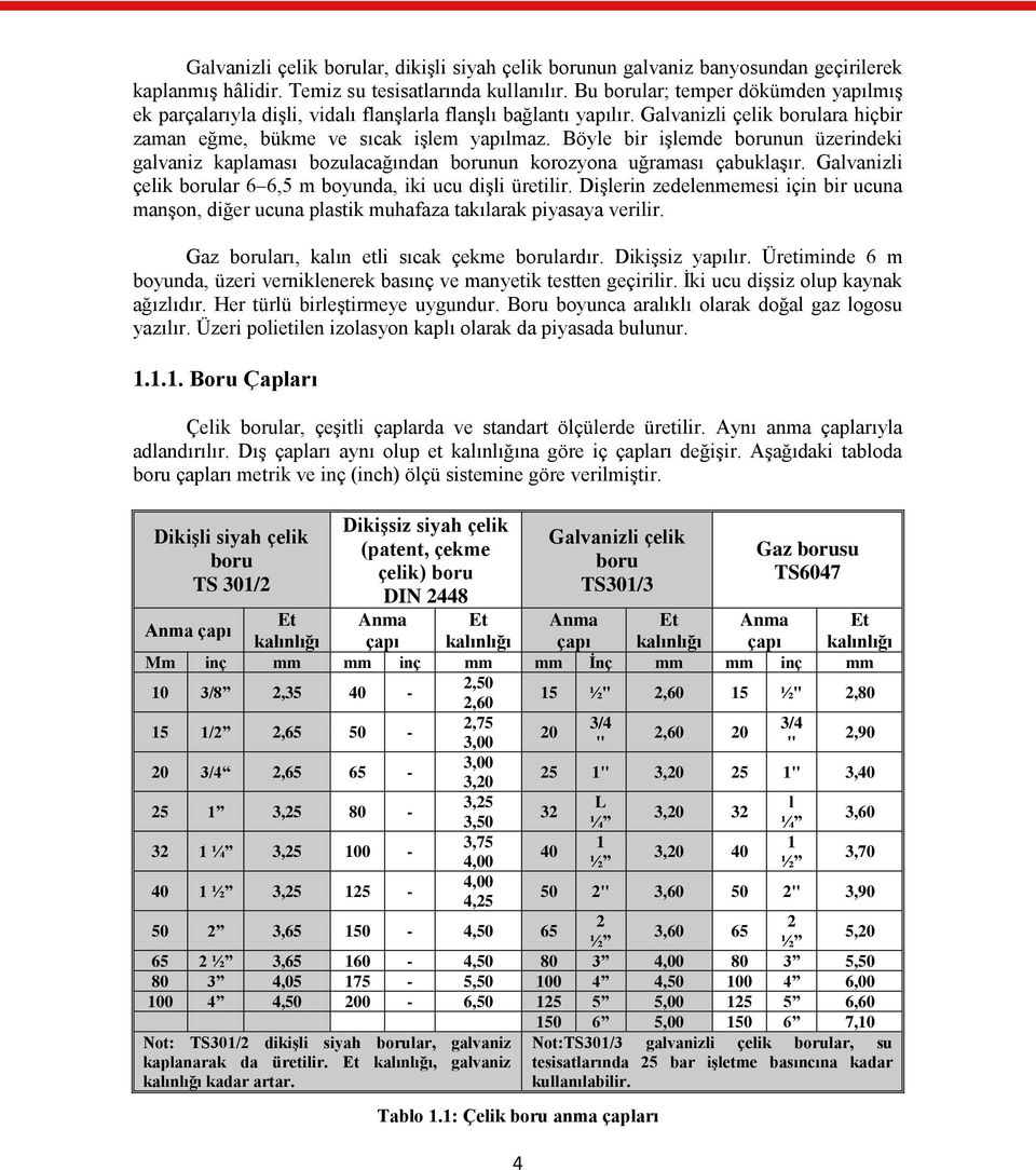 Böyle bir işlemde borunun üzerindeki galvaniz kaplaması bozulacağından borunun korozyona uğraması çabuklaşır. Galvanizli çelik borular 6 6,5 m boyunda, iki ucu dişli üretilir.