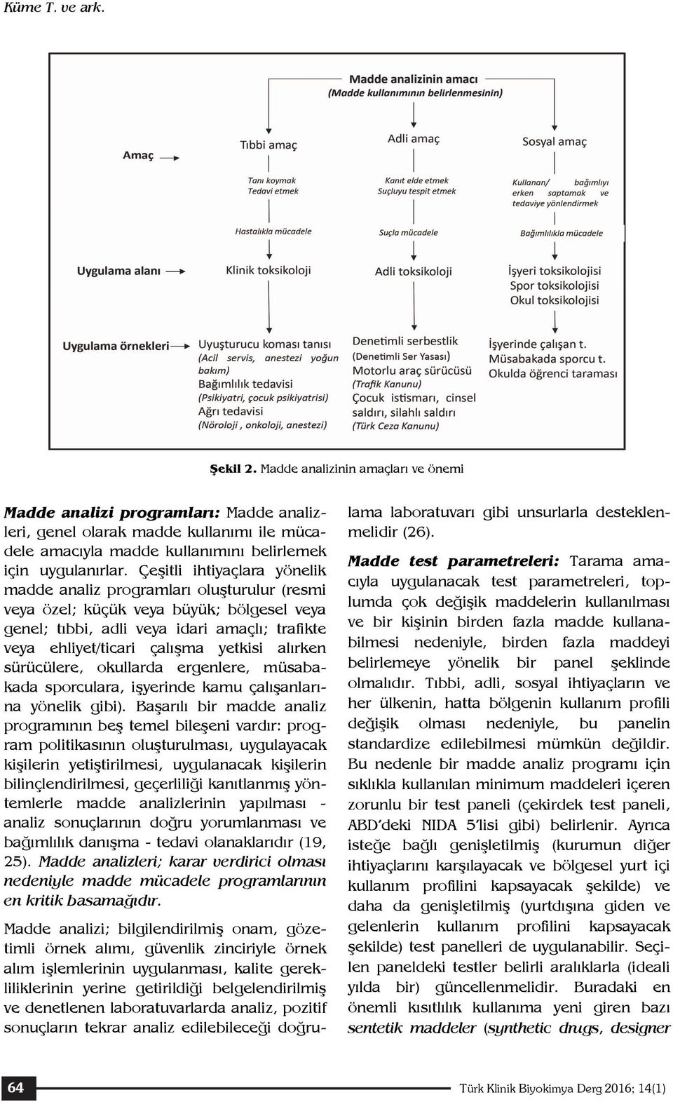 Çeşitli ihtiyaçlara yönelik madde analiz programları oluşturulur (resmi veya özel; küçük veya büyük; bölgesel veya genel; tıbbi, adli veya idari amaçlı; trafikte veya ehliyet/ticari çalışma yetkisi