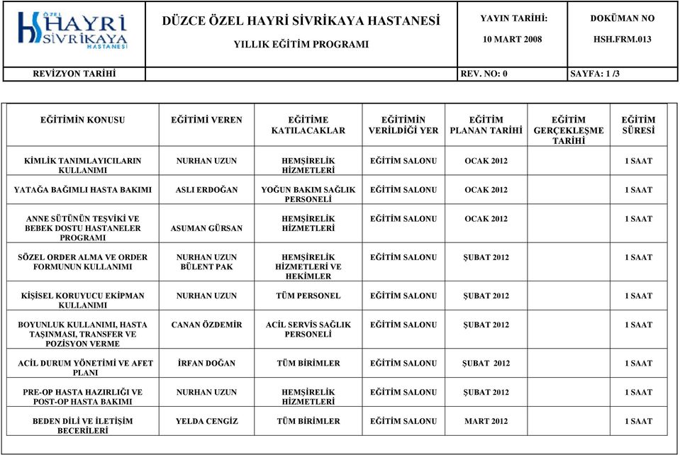 SALONU OCAK 2012 1 SAAT YATAĞA BAĞIMLI HASTA BAKIMI ASLI ERDOĞAN YOĞUN BAKIM SAĞLIK PERSONELİ EĞİTİM SALONU OCAK 2012 1 SAAT ANNE SÜTÜNÜN TEŞVİKİ VE BEBEK DOSTU HASTANELER PROGRAMI ASUMAN GÜRSAN