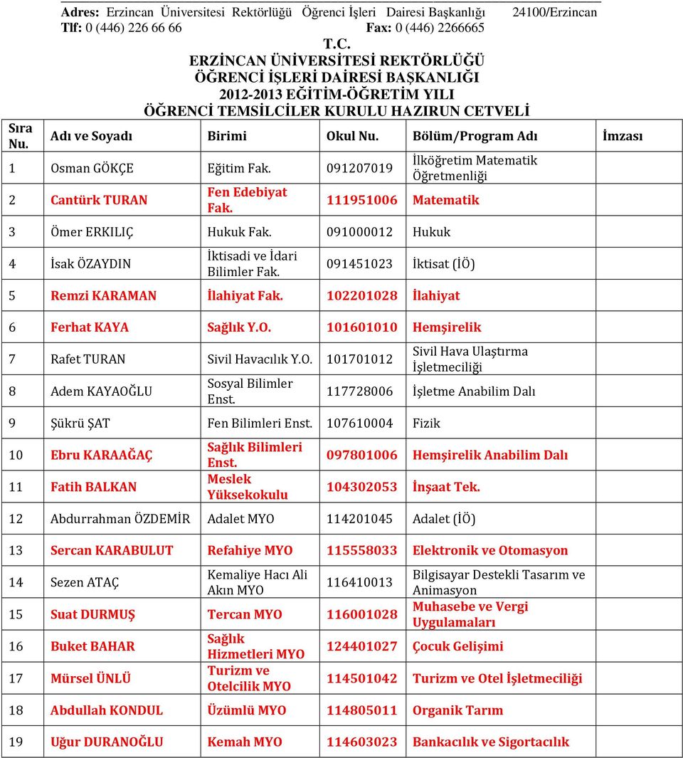 Bölüm/Program Adı İmzası 1 Osman GÖKÇE Eğitim Fak. 091207019 2 Cantürk TURAN Fen Edebiyat Fak. İlköğretim Matematik Öğretmenliği 111951006 Matematik 3 Ömer ERKILIÇ Hukuk Fak.