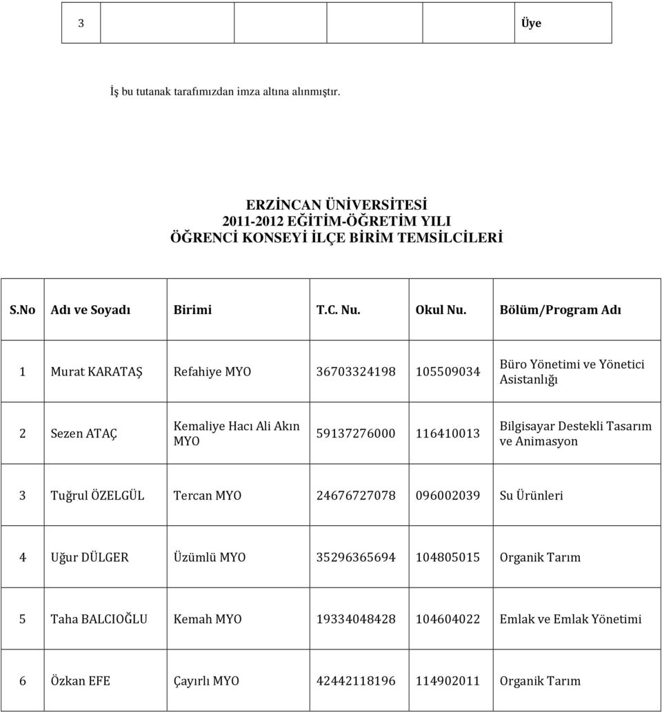 Bölüm/Program Adı 1 Murat KARATAŞ Refahiye MYO 36703324198 105509034 Büro Yönetimi ve Yönetici Asistanlığı 2 Sezen ATAÇ Kemaliye Hacı Ali Akın MYO 59137276000