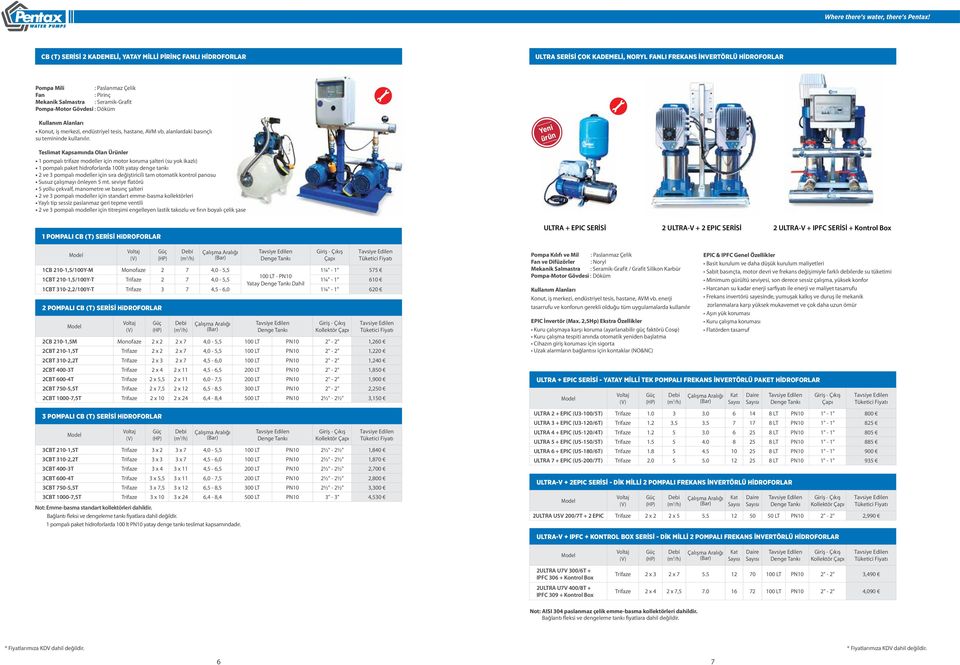 alanlardaki basınçlı su temininde Yeni ürün 1 pompalı trifaze modeller için motor koruma şalteri (su yok ikazlı) 1 pompalı paket hidroforlarda 100lt yatay denge tankı 2 ve 3 pompalı modeller için