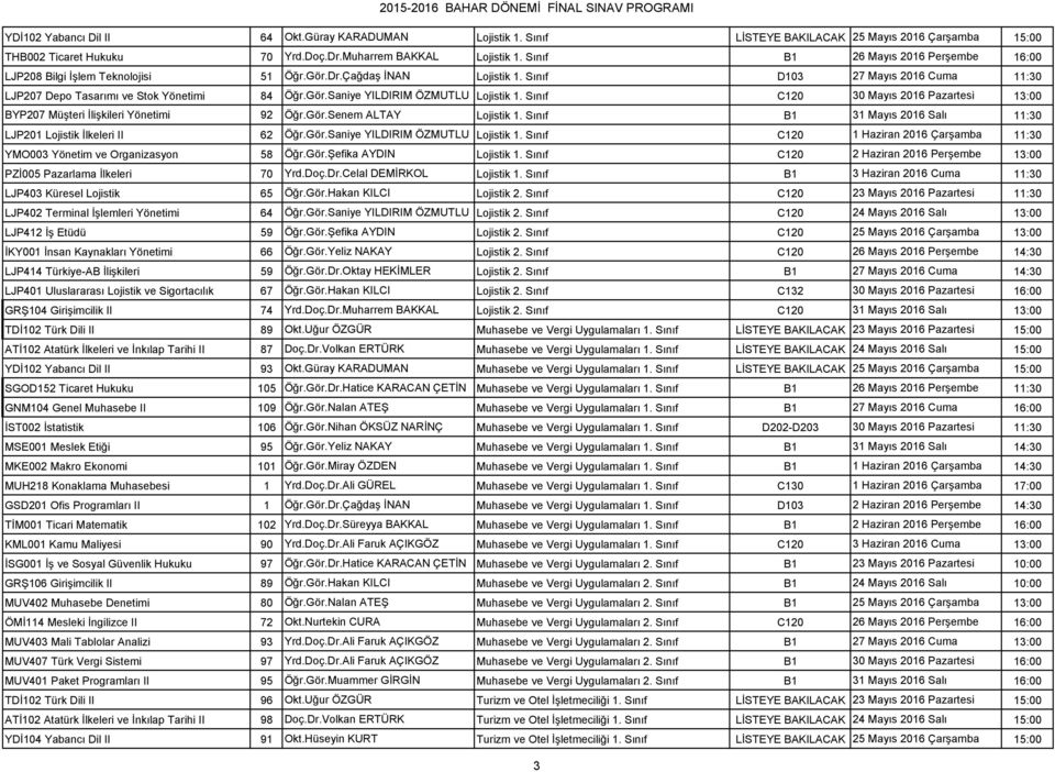 Sınıf C120 30 Mayıs 2016 Pazartesi 13:00 BYP207 Müşteri İlişkileri Yönetimi 92 Öğr.Gör.Senem ALTAY Lojistik 1. Sınıf B1 31 Mayıs 2016 Salı 11:30 LJP201 Lojistik İlkeleri II 62 Öğr.Gör.Saniye YILDIRIM ÖZMUTLU Lojistik 1.