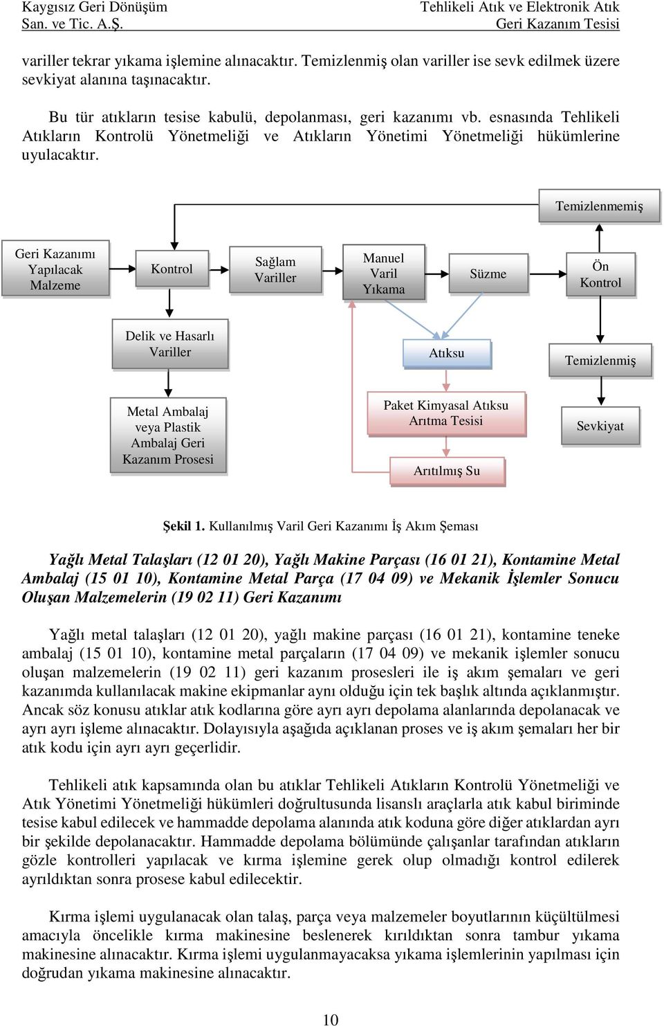 esnasında Tehlikeli Atıkların Kontrolü Yönetmeliği ve Atıkların Yönetimi Yönetmeliği hükümlerine uyulacaktır.