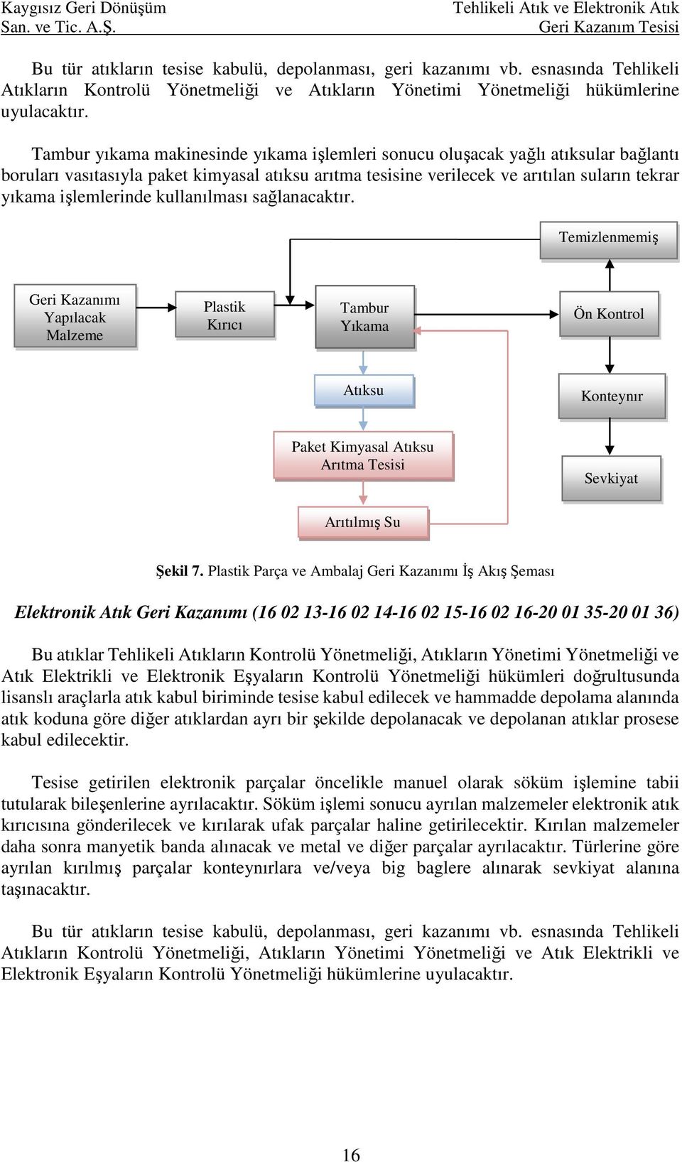 Tambur yıkama makinesinde yıkama işlemleri sonucu oluşacak yağlı atıksular bağlantı boruları vasıtasıyla paket kimyasal atıksu arıtma tesisine verilecek ve arıtılan suların tekrar yıkama işlemlerinde