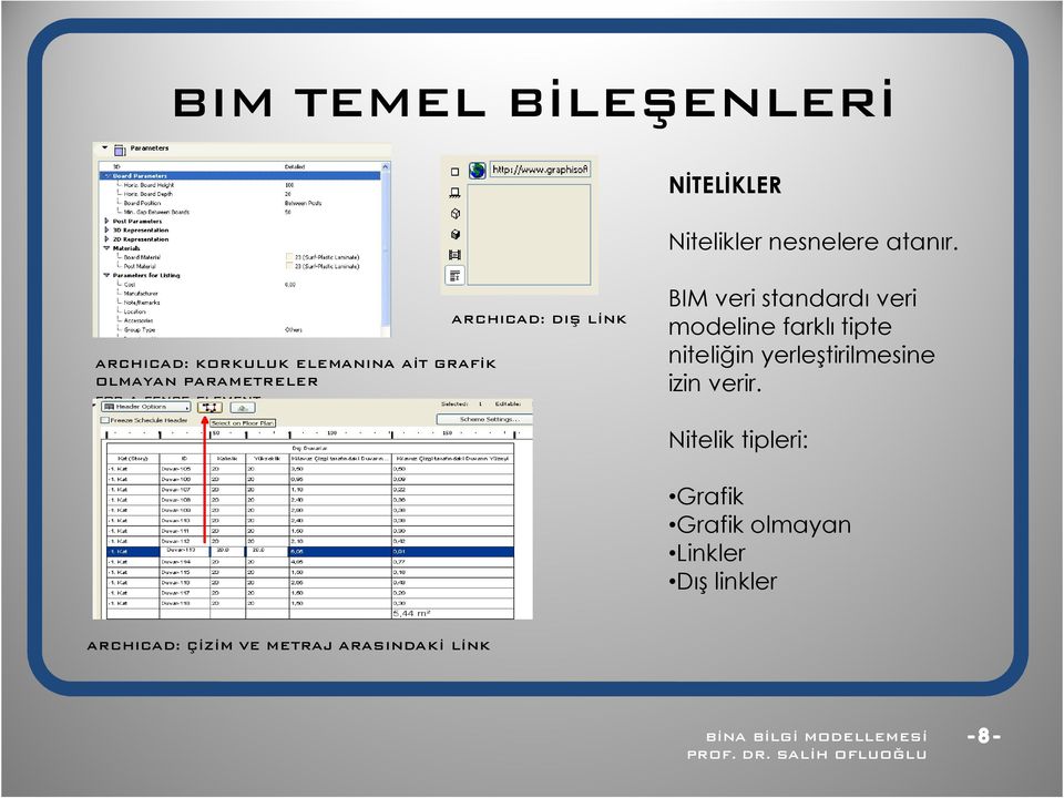 for a fence element BIM veri standardı veri modeline farklı tipte niteliğin