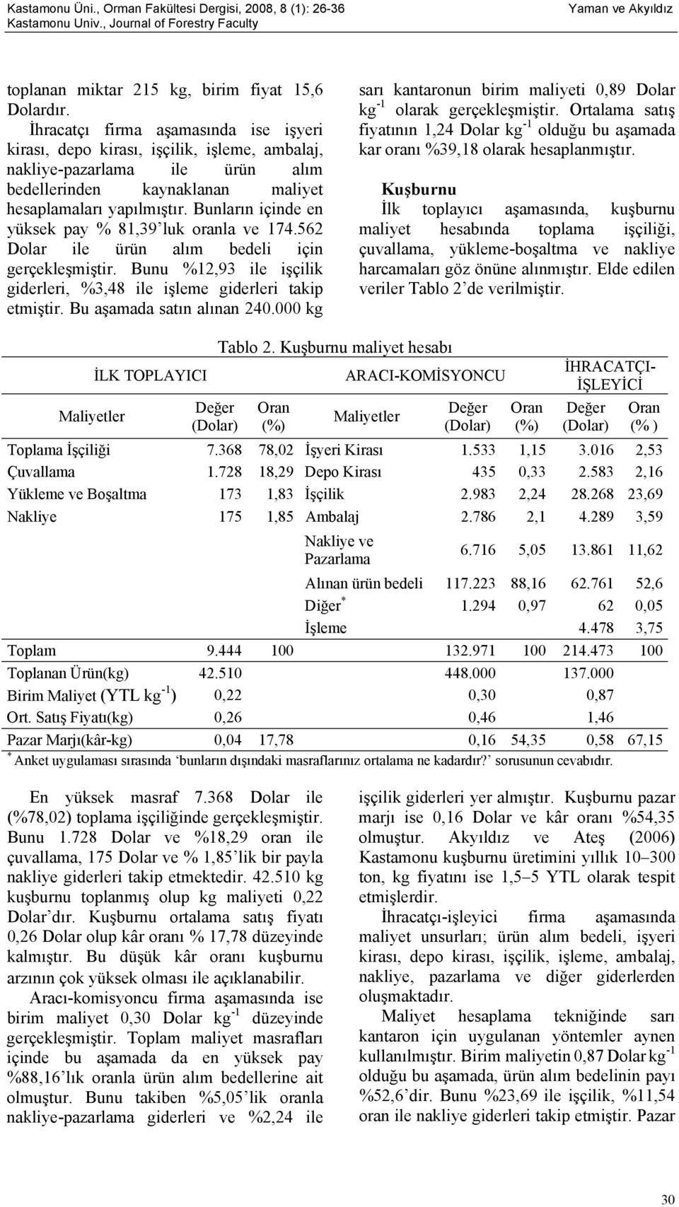 Bunların içinde en yüksek pay % 81,39 luk oranla ve 174.562 Dolar ile ürün alım bedeli için gerçekleşmiştir. Bunu %12,93 ile işçilik giderleri, %3,48 ile işleme giderleri takip etmiştir.