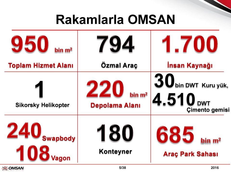 Alanı 30bin DWT Kuru yük, 4.