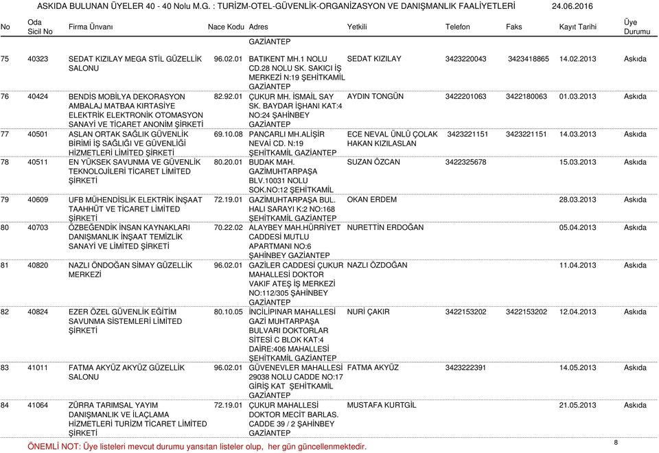 İSMAİL SAY AYDIN TONGÜN 3422201063 3422180063 01.03.2013 Askıda AMBALAJ MATBAA KIRTASİYE ELEKTRİK ELEKTRONİK OTOMASYON SANAYİ VE TİCARET ANONİM SK.