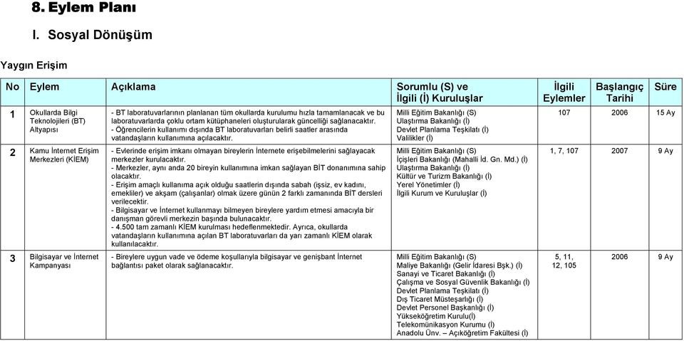 planlanan tüm okullarda kurulumu hızla tamamlanacak ve bu laboratuvarlarda çoklu ortam kütüphaneleri oluşturularak güncelliği sağlanacaktır.