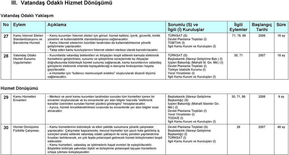 - Kamu İnternet sitelerinin özürlüler tarafından da kullanılabilmesine yönelik geliştirmeler yapılacaktır. - Talep eden kamu kuruluşlarının İnternet siteleri merkezi olarak barındırılacaktır.