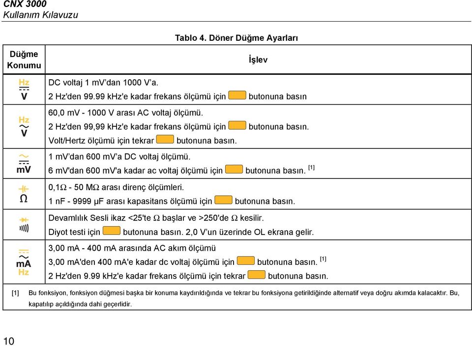 1 mv dan 600 mv a DC voltaj ölçümü. 6 mv'dan 600 mv'a kadar ac voltaj ölçümü için butonuna basın. [1] 0,1Ω - 50 MΩ arası direnç ölçümleri. 1 nf - 9999 μf arası kapasitans ölçümü için butonuna basın.