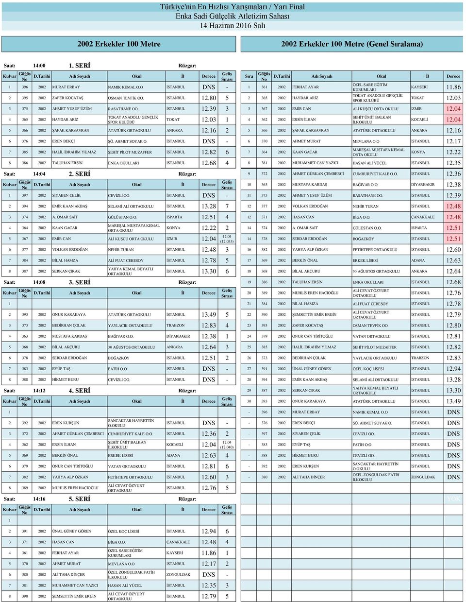 04 4 365 2002 HAYDAR ARİZ TOKAT 2.03 4 362 2002 ERSİN İLHAN ŞEHİT ÜMİT BALKAN İLK KOCAELİ 2.04 5 366 2002 ŞAFAK KARSAVRAN ATATÜRK ANKARA 2.6 2 5 366 2002 ŞAFAK KARSAVRAN ATATÜRK ANKARA 2.