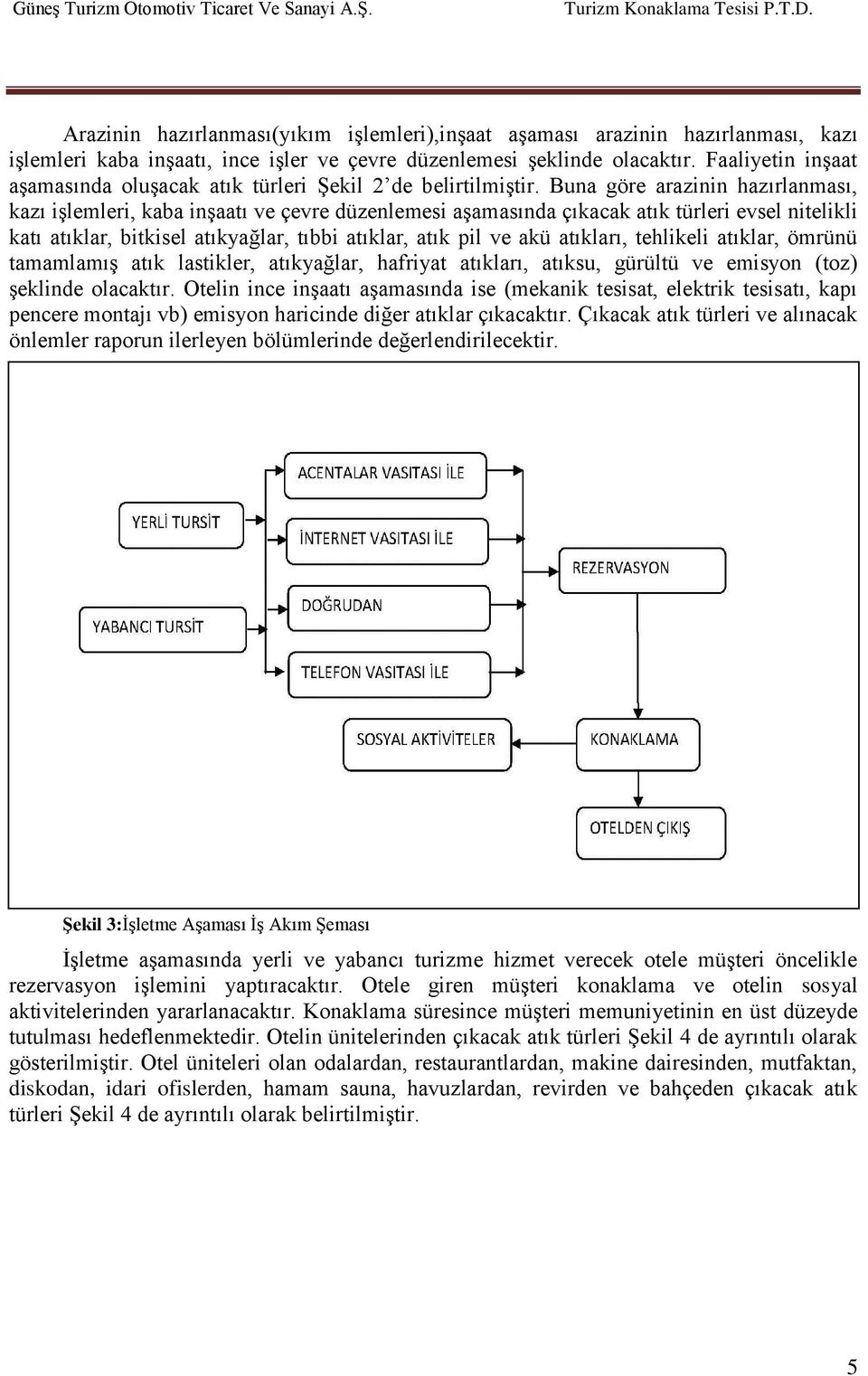 Faaliyetin inşaat aşamasında oluşacak atık türleri Şekil 2 de belirtilmiştir.