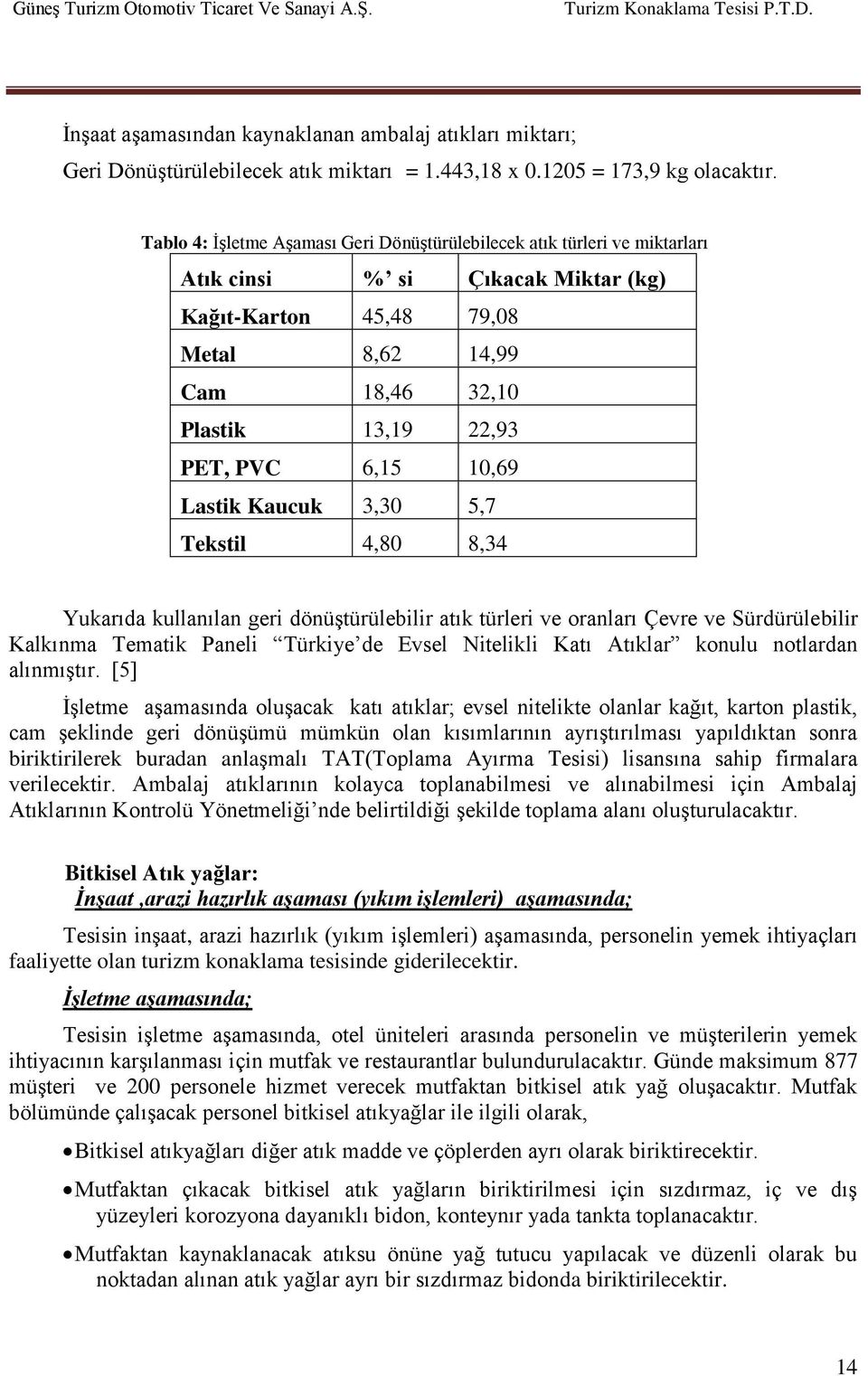 Tablo 4: İşletme Aşaması Geri Dönüştürülebilecek atık türleri ve miktarları Atık cinsi % si Çıkacak Miktar (kg) Kağıt-Karton 45,48 79,08 Metal 8,62 14,99 Cam 18,46 32,10 Plastik 13,19 22,93 PET, PVC