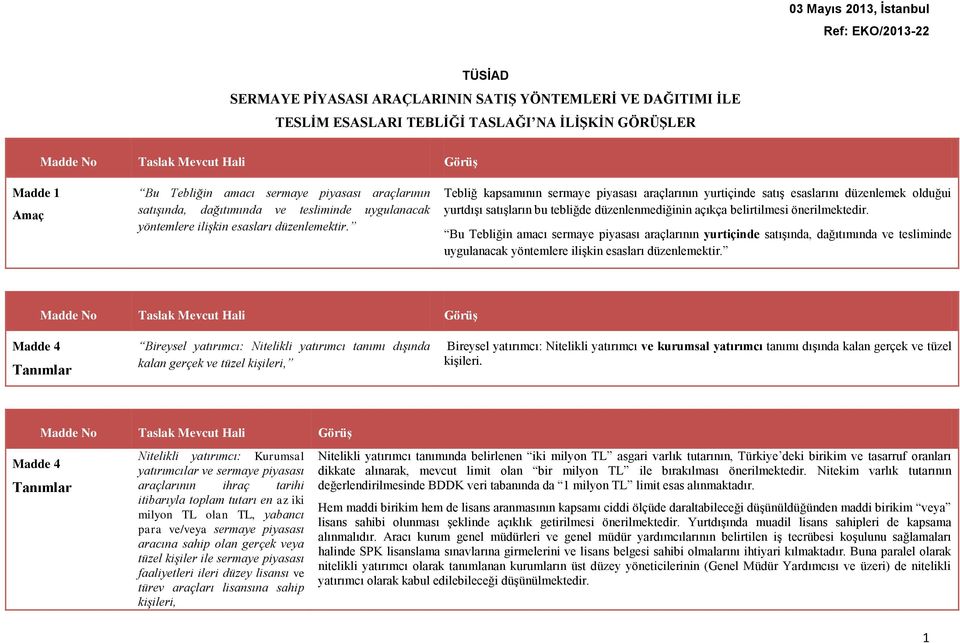 Tebliğ kapsamının sermaye piyasası araçlarının yurtiçinde satış esaslarını düzenlemek lduğui yurtdışı satışların bu tebliğde düzenlenmediğinin açıkça belirtilmesi önerilmektedir.