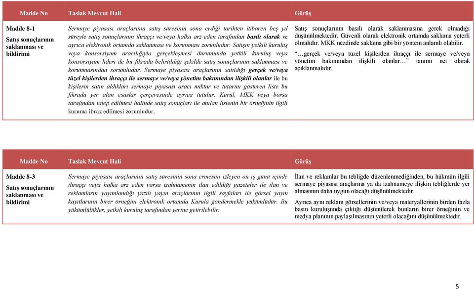 Satışın yetkili kuruluş veya knsrsiyum aracılığıyla gerçekleşmesi durumunda yetkili kuruluş veya knsrsiyum lideri de bu fıkrada belirtildiği şekilde satış snuçlarının saklanması ve krunmasından