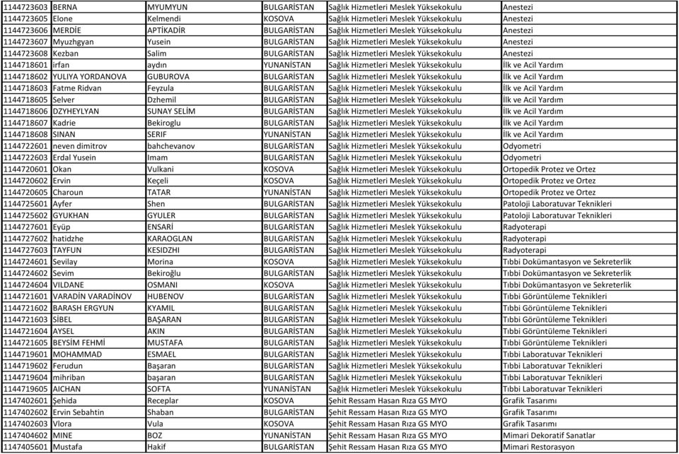 Meslek Yüksekokulu Anestezi 1144718601 irfan aydın YUNANİSTAN Sağlık Hizmetleri Meslek Yüksekokulu İlk ve Acil Yardım 1144718602 YULIYA YORDANOVA GUBUROVA BULGARİSTAN Sağlık Hizmetleri Meslek