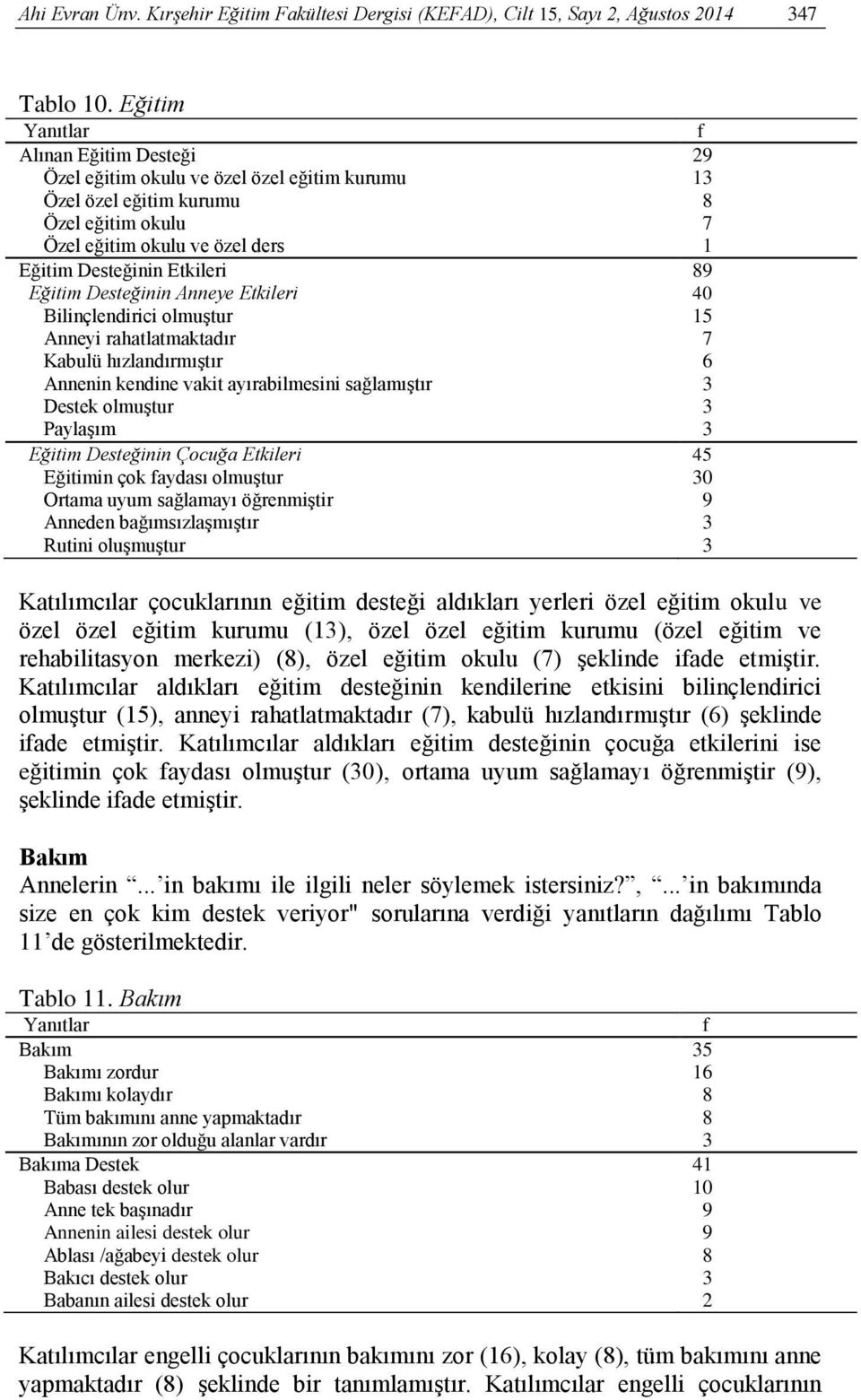 Etkileri Bilinçlendirici olmuştur Anneyi rahatlatmaktadır Kabulü hızlandırmıştır Annenin kendine vakit ayırabilmesini sağlamıştır Destek olmuştur Paylaşım Eğitim Desteğinin Çocuğa Etkileri Eğitimin