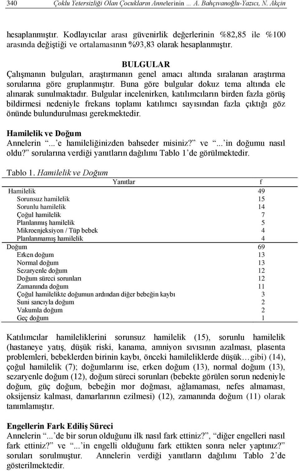 BULGULAR Çalışmanın bulguları, araştırmanın genel amacı altında sıralanan araştırma sorularına göre gruplanmıştır. Buna göre bulgular dokuz tema altında ele alınarak sunulmaktadır.