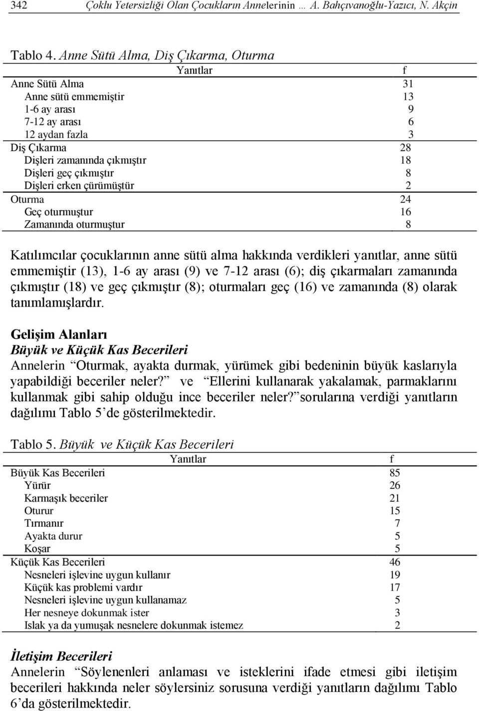 Oturma Geç oturmuştur Zamanında oturmuştur 1 1 9 8 18 8 1 8 Katılımcılar çocuklarının anne sütü alma hakkında verdikleri yanıtlar, anne sütü emmemiştir (1), 1- ay arası (9) ve -1 arası (); diş