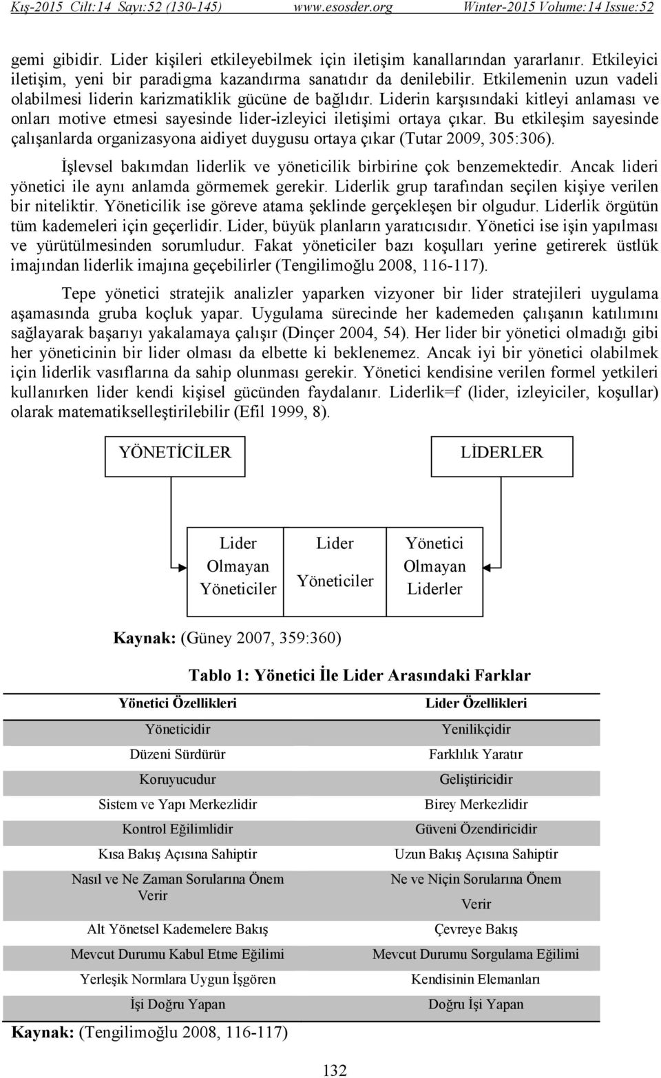 Bu etkileşim sayesinde çalışanlarda organizasyona aidiyet duygusu ortaya çıkar (Tutar 2009, 305:306). Đşlevsel bakımdan liderlik ve yöneticilik birbirine çok benzemektedir.