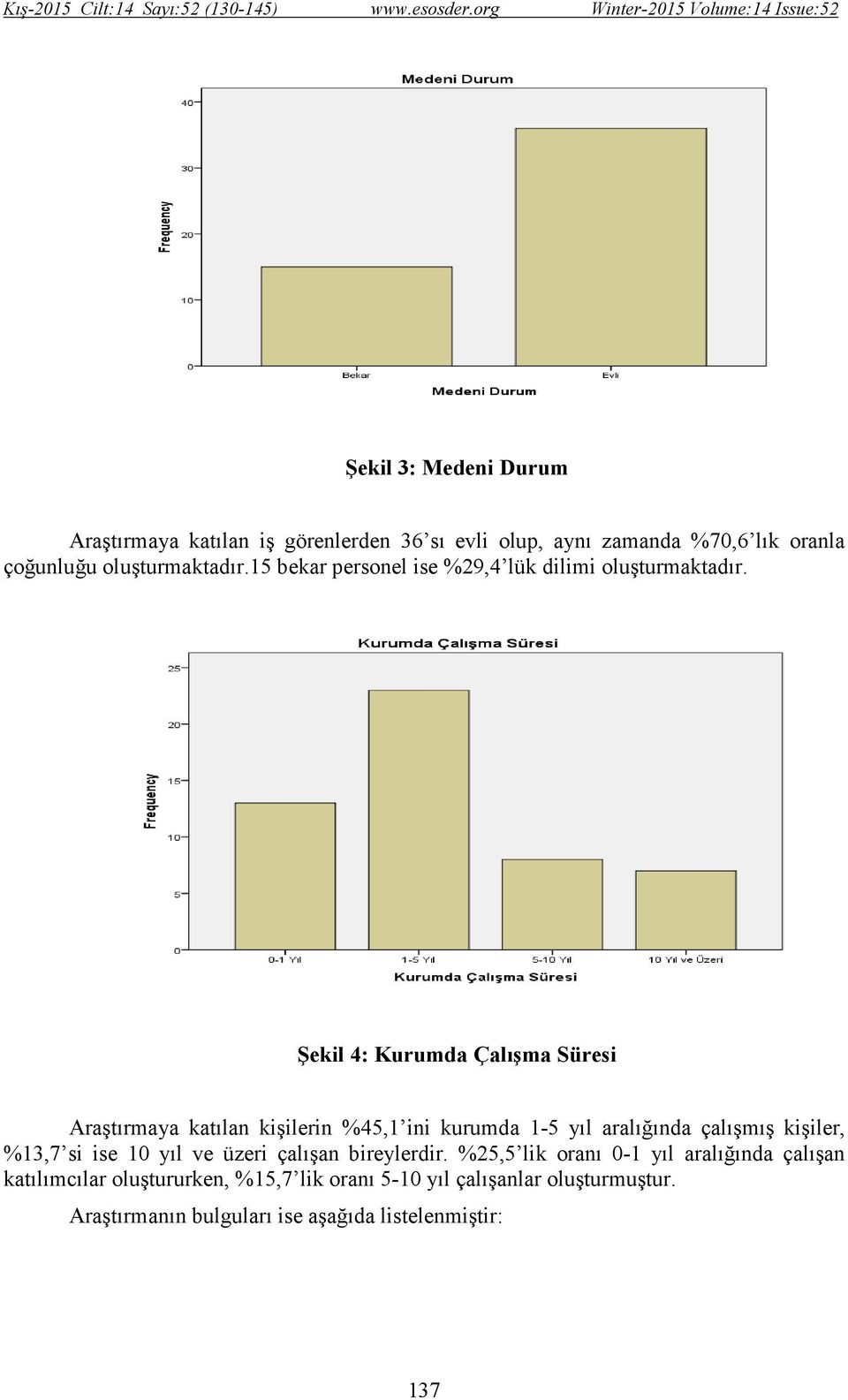 Şekil 4: Kurumda Çalışma Süresi Araştırmaya katılan kişilerin %45,1 ini kurumda 1-5 yıl aralığında çalışmış kişiler, %13,7 si ise