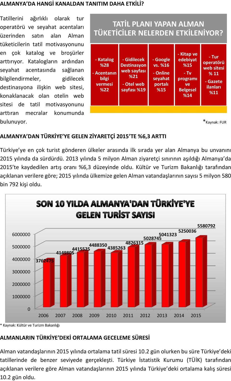 Katalogların ardından seyahat acentasında sağlanan bilgilendirmeler, gidilecek destinasyona ilişkin web sitesi, konaklanacak olan otelin web sitesi de tatil motivasyonunu arttıran mecralar konumunda