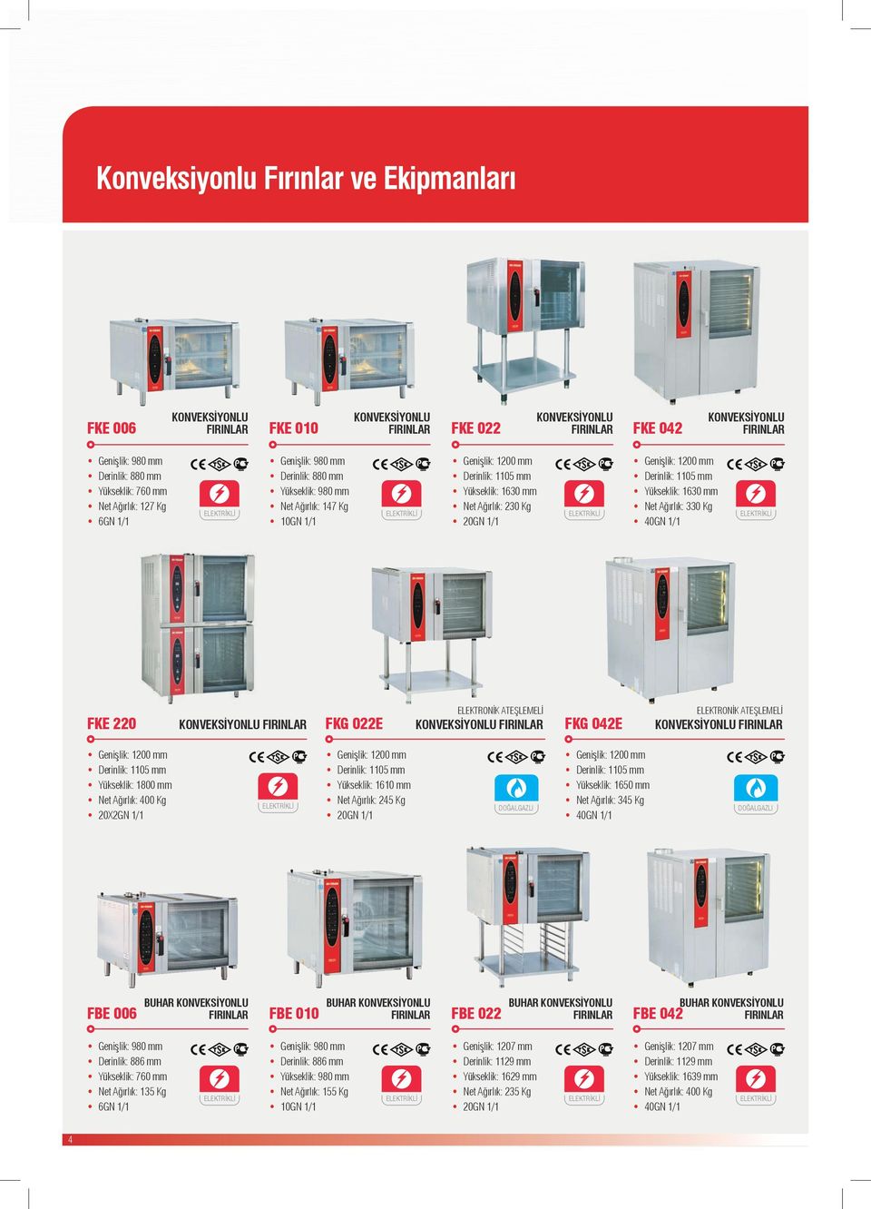 1200 mm Derinlik: 1105 mm Yükseklik: 1800 mm Net Ağırlık: 400 Kg 20X2GN 1/1 KONVEKSİYONLU FIRINLAR FKE 010 FBE 010 Genişlik: 1200 mm Derinlik: 1105 mm Yükseklik: 1630 mm Net Ağırlık: 230 Kg 20GN 1/1