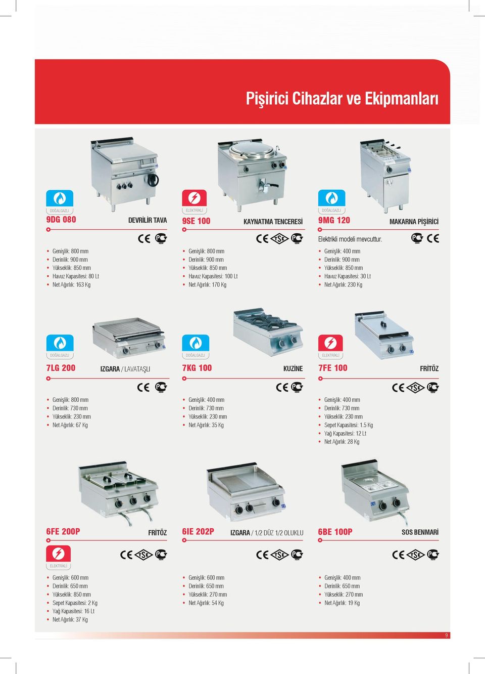 6FE 200P Genişlik: 400 mm Derinlik: 900 mm Havuz Kapasitesi: 30 Lt Net Ağırlık: 230 Kg Genişlik: 800 mm Derinlik: 900 mm Havuz Kapasitesi: 100 Lt Net Ağırlık: 170 Kg 7KG 100 KUZİNE Genişlik: 400 mm