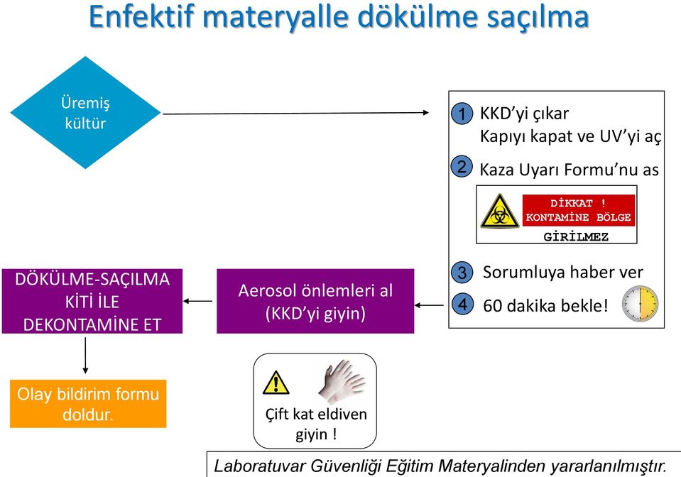 Kaza Uyarı Formu nu as DİKKAT!