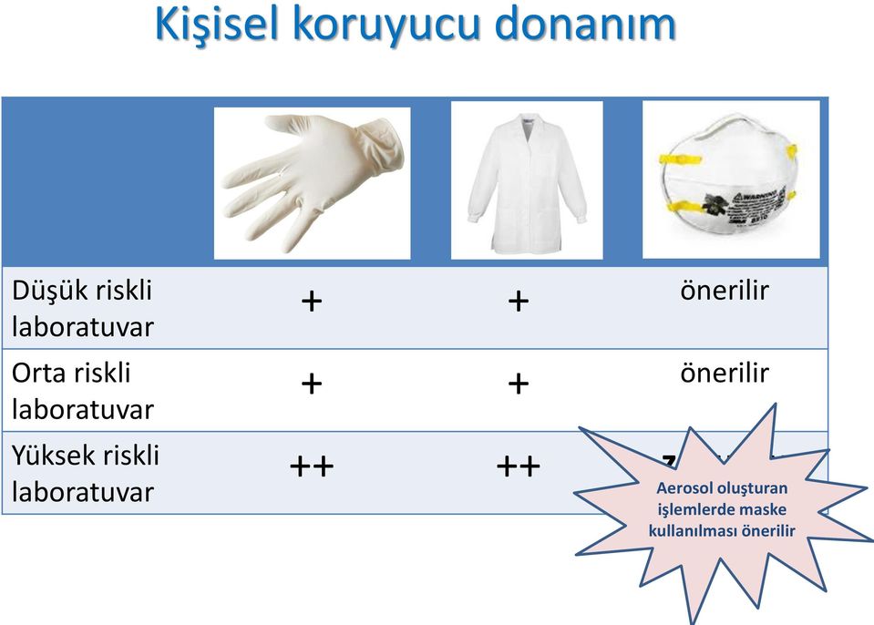 riskli laboratuvar + + önerilir + + önerilir ++