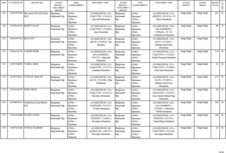 (25)-ERZURUM / (10) -OLTU / (711815) - İnci 132 22006226796 TASİN ÖZER / - (709715) - Alparslan 133 14507248056 TUĞBA AKER / -YAKUTİYE / (712571) - Umudum 134 25183752812 TUNCAY ARSLAN / (25)-ERZURUM