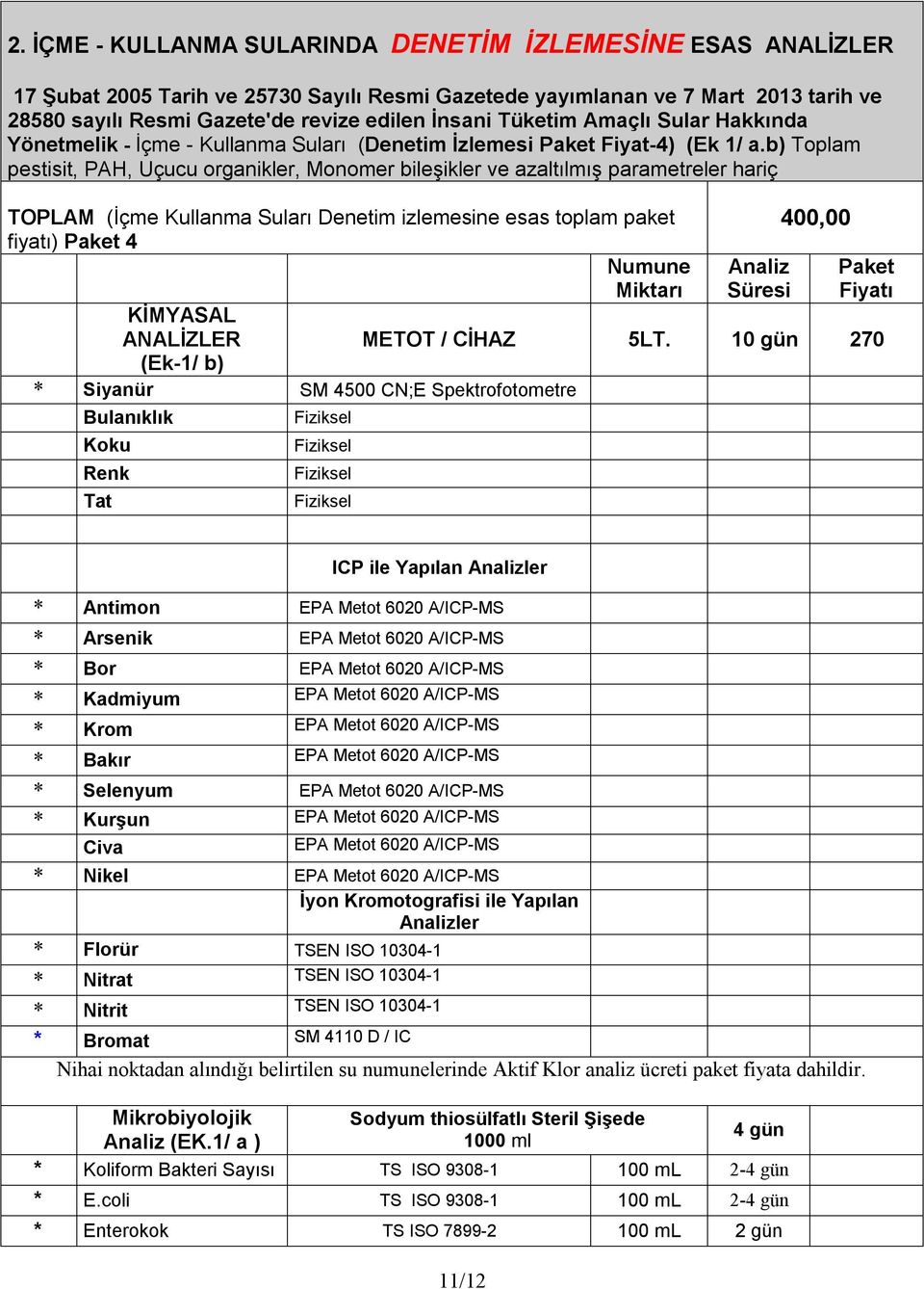 b) Toplam pestisit, PAH, Uçucu organikler, Monomer bileşikler ve azaltılmış parametreler hariç TOPLAM (İçme Kullanma Suları Denetim izlemesine esas toplam paket fiyatı) Paket 4 Numune Miktarı