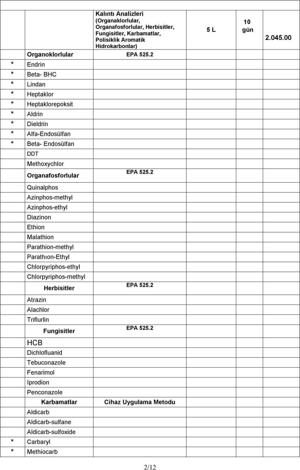 Azinphos-ethyl Diazinon Ethion Malathion Parathion-methyl Parathıon-Ethyl Chlorpyriphos-ethyl Chlorpyriphos-methyl Atrazin Alachlor Triflurlin Herbisitler Fungisitler