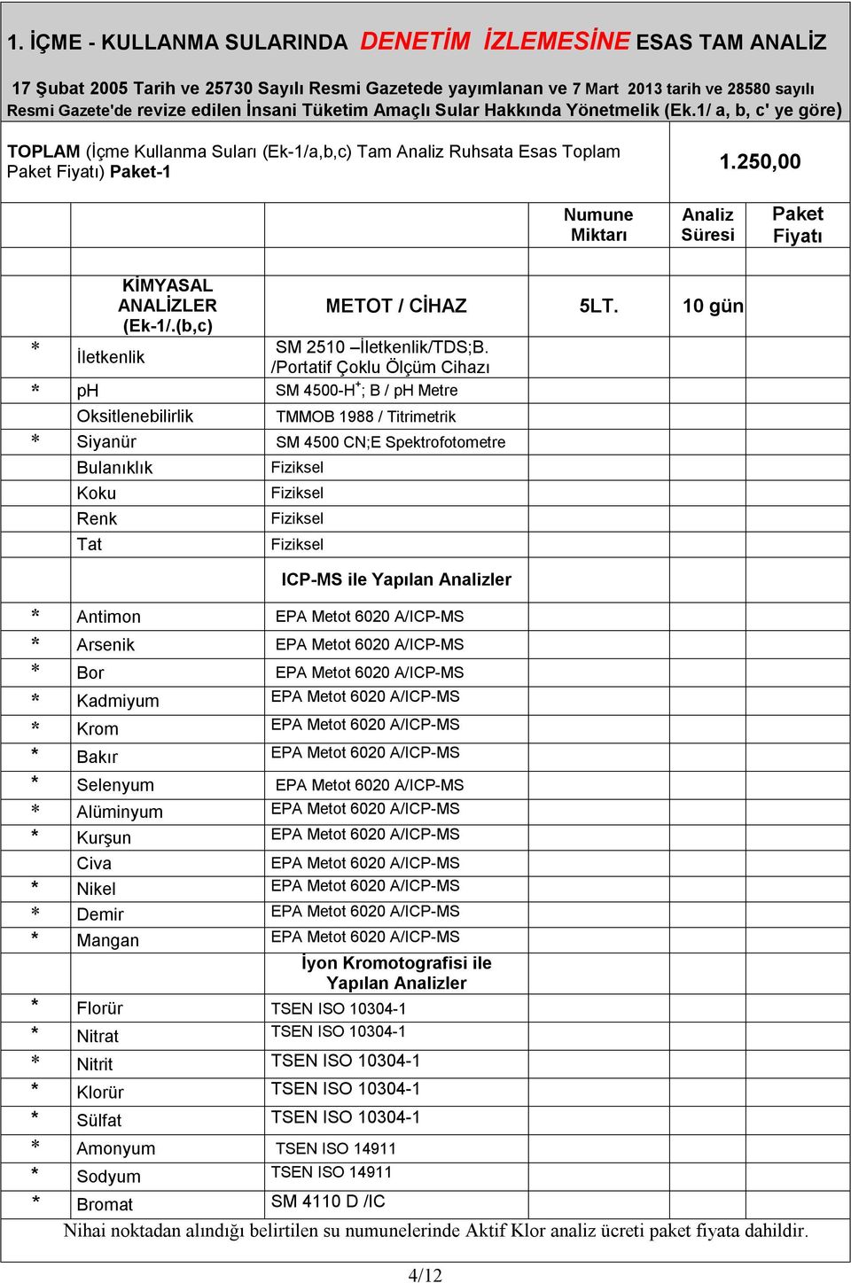 250,00 Numune Miktarı Süresi Paket Fiyatı KİMYASAL ANALİZLER METOT / CİHAZ 5LT. 10 gün (Ek-1/.(b,c) * İletkenlik SM 2510 İletkenlik/TDS;B.