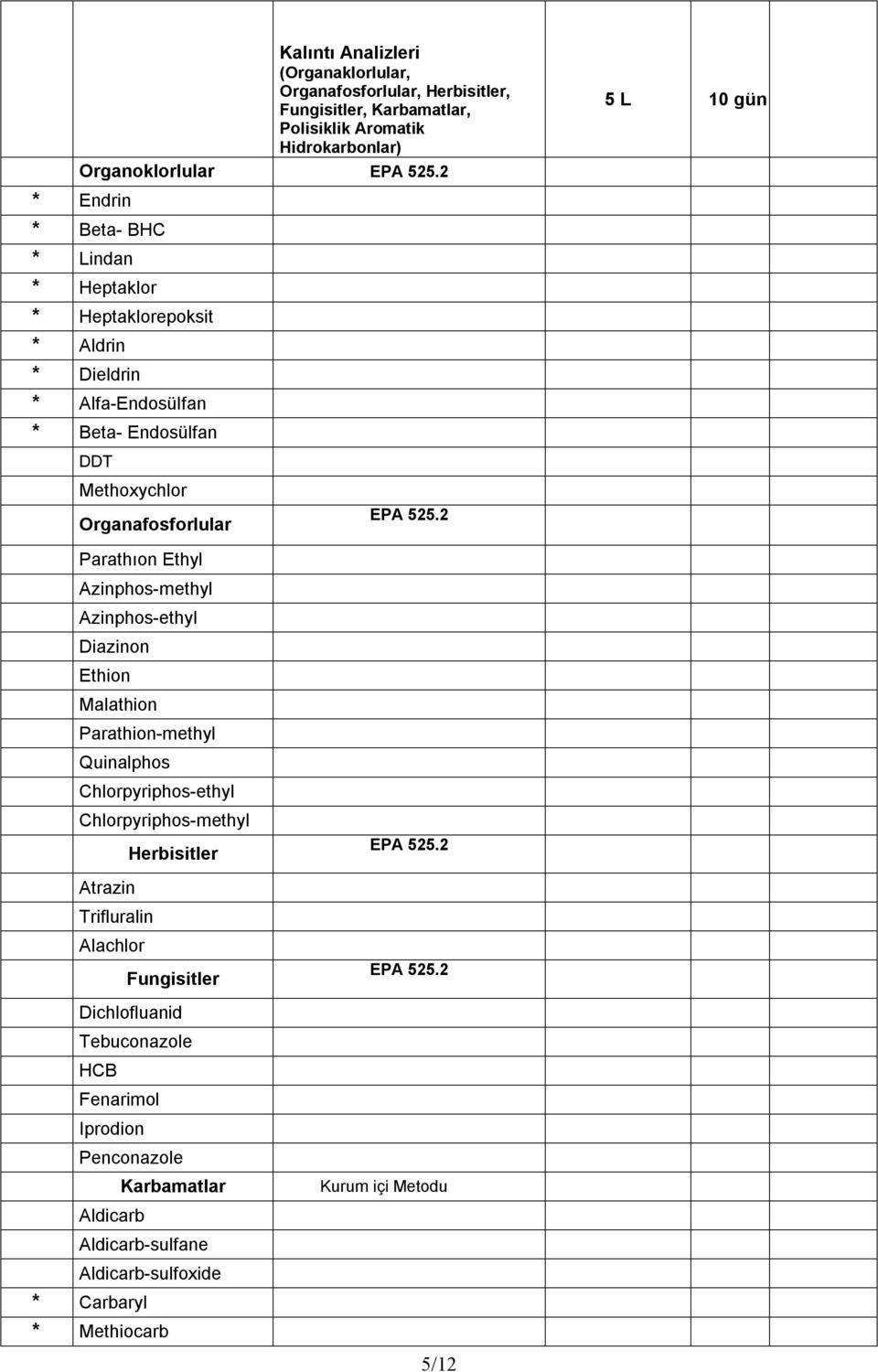 Azinphos-ethyl Diazinon Ethion Malathion Parathion-methyl Quinalphos Chlorpyriphos-ethyl Chlorpyriphos-methyl Atrazin Trifluralin Alachlor Herbisitler Fungisitler