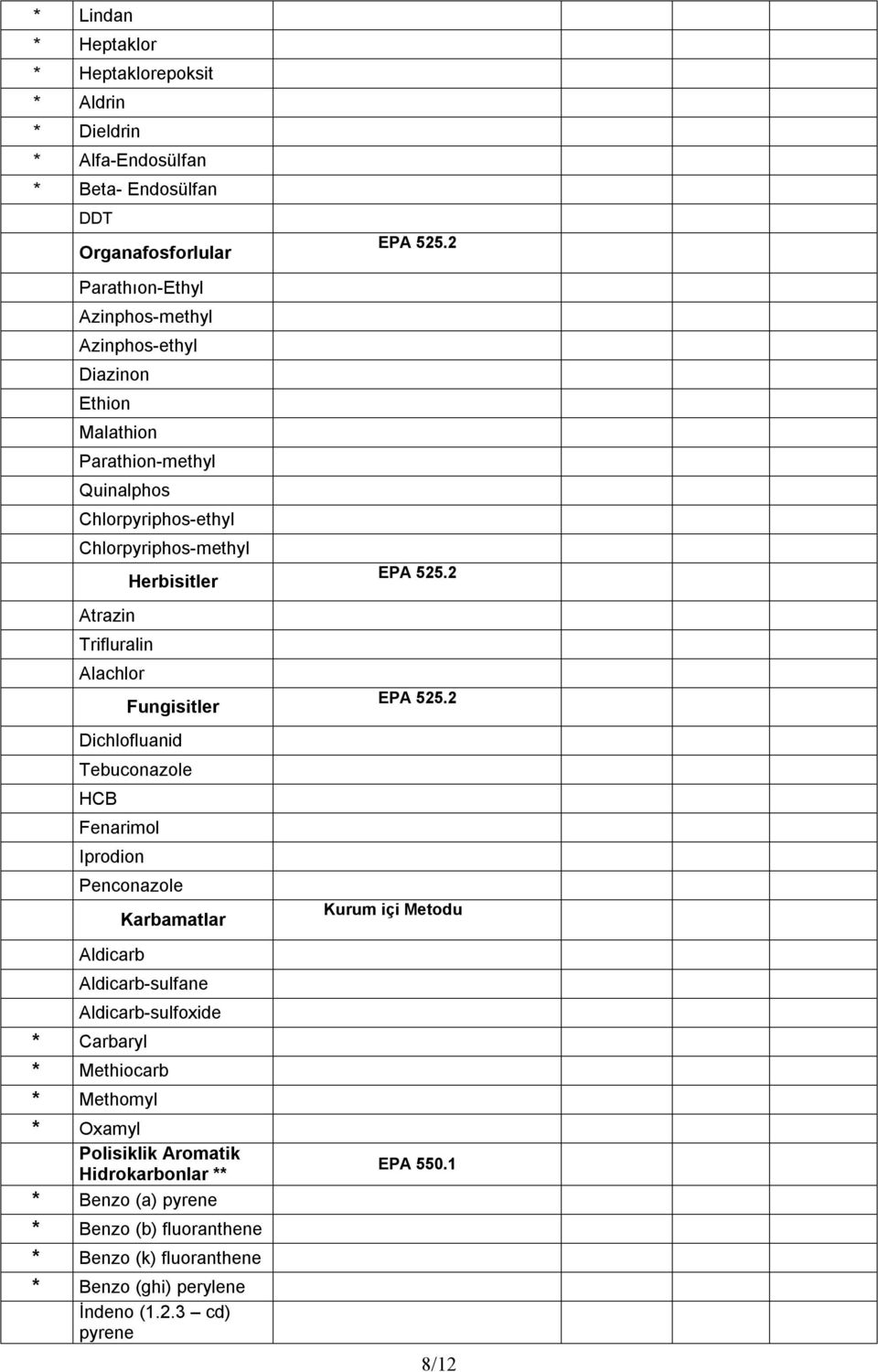 Tebuconazole HCB Fenarimol Iprodion Penconazole Aldicarb Karbamatlar Aldicarb-sulfane Aldicarb-sulfoxide * Carbaryl * Methiocarb * Methomyl * Oxamyl Polisiklik