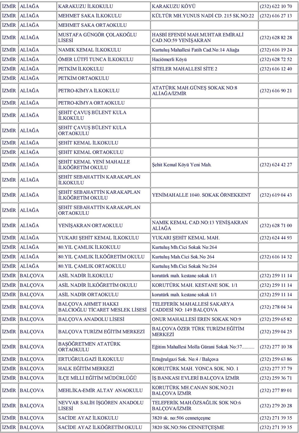 No:14 Aliağa (232) 616 19 24 ÖMER LÜTFİ TUNCA Haciömerli Köyü (232) 628 72 52 PETKİM SİTELER MAHALLESİ SİTE 2 (232) 616 12 40 PETKİM PETRO-KİMYA PETRO-KİMYA ŞEHİT ÇAVUŞ BÜLENT KULA ŞEHİT ÇAVUŞ BÜLENT