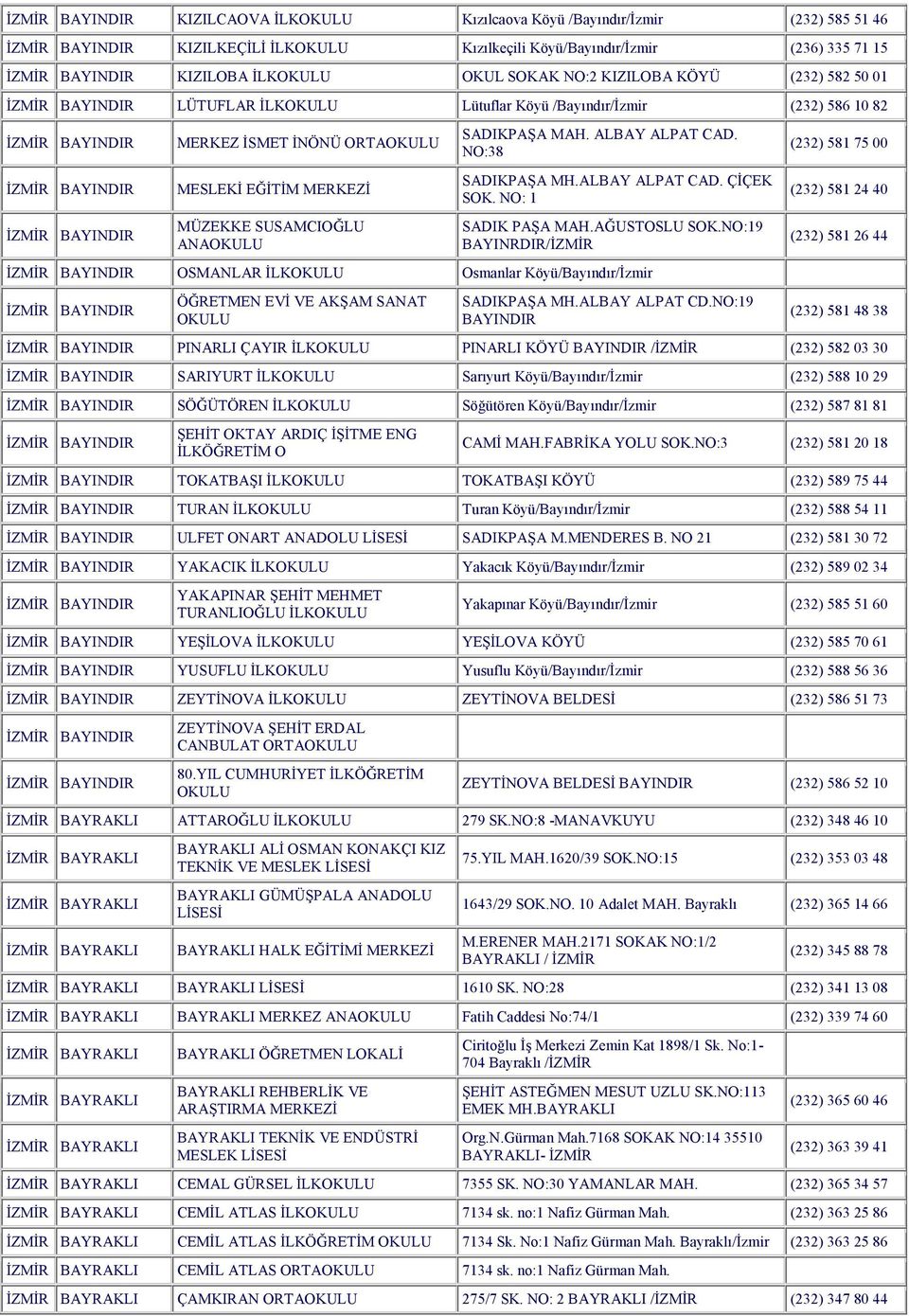 ANA SADIKPAŞA MAH. ALBAY ALPAT CAD. NO:38 SADIKPAŞA MH.ALBAY ALPAT CAD. ÇİÇEK SOK. NO: 1 SADIK PAŞA MAH.AĞUSTOSLU SOK.