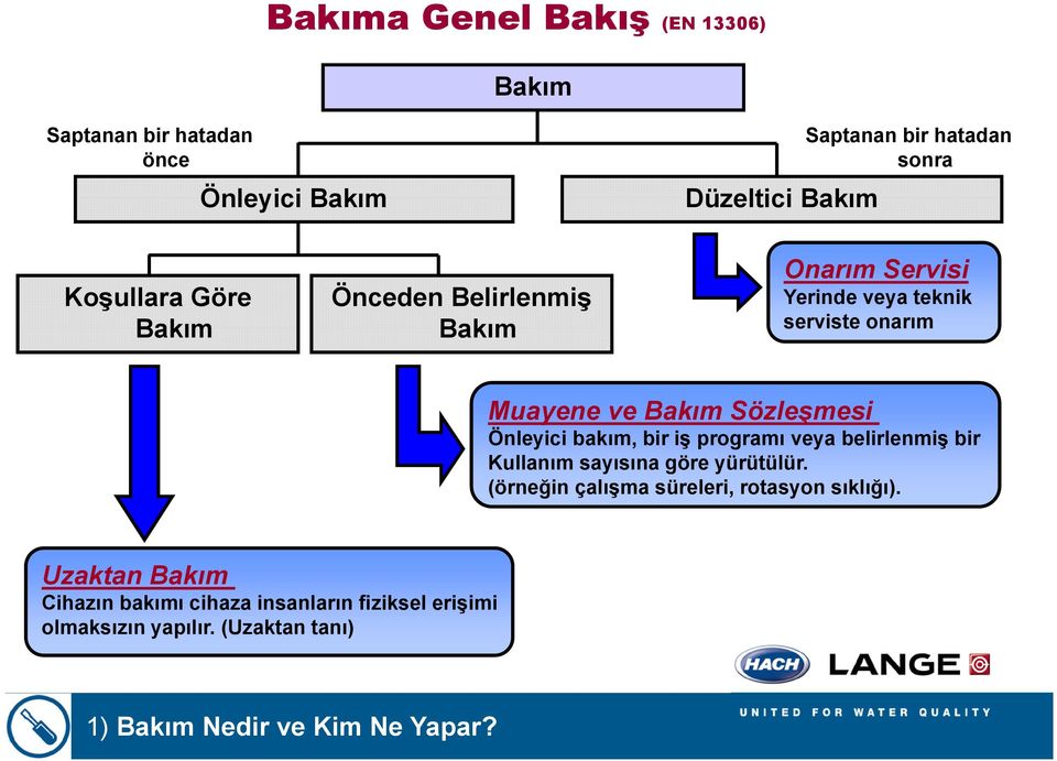 Önleyici bakım, bir iş programı veya belirlenmiş bir Kullanım sayısına göre yürütülür.