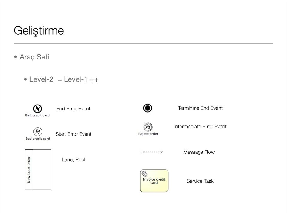 Start Error Event Intermediate Error