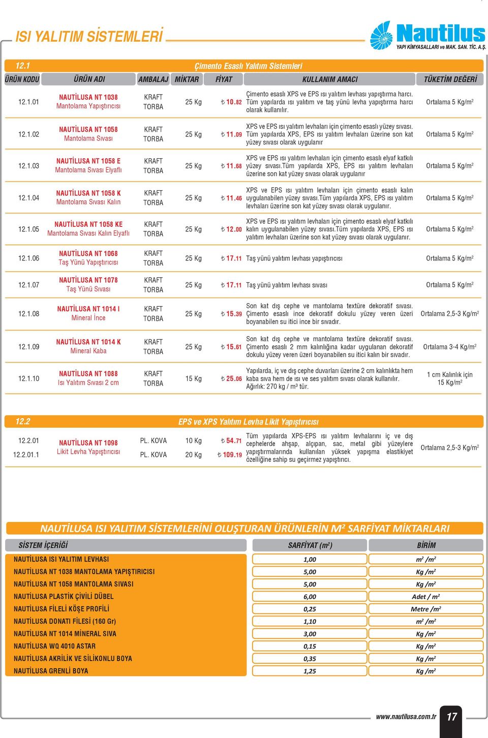 .1.02 NAUTİLUSA NT 1058 Mantolama Sıvası 11.09 XPS ve EPS ısı yalıtım levhaları için çimento esaslı yüzey sıvası.