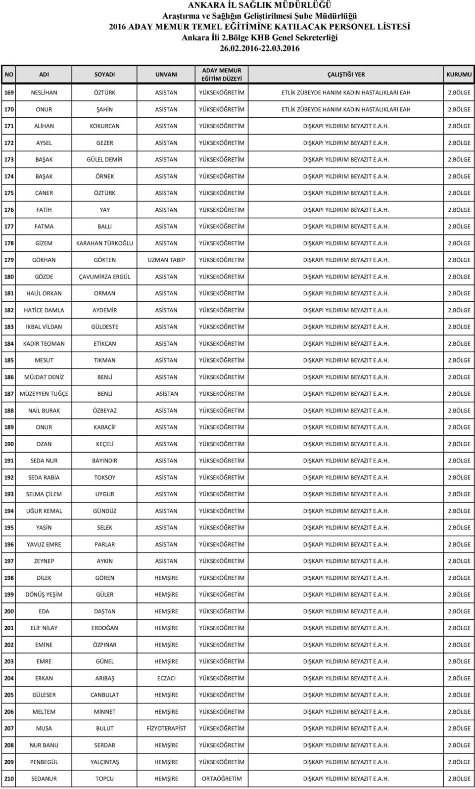 A.H. 2.BÖLGE 173 BAŞAK GÜLEL DEMİR ASİSTAN YÜKSEKÖĞRETİM DIŞKAPI YILDIRIM BEYAZIT E.A.H. 2.BÖLGE 174 BAŞAK ÖRNEK ASİSTAN YÜKSEKÖĞRETİM DIŞKAPI YILDIRIM BEYAZIT E.A.H. 2.BÖLGE 175 CANER ÖZTÜRK ASİSTAN YÜKSEKÖĞRETİM DIŞKAPI YILDIRIM BEYAZIT E.