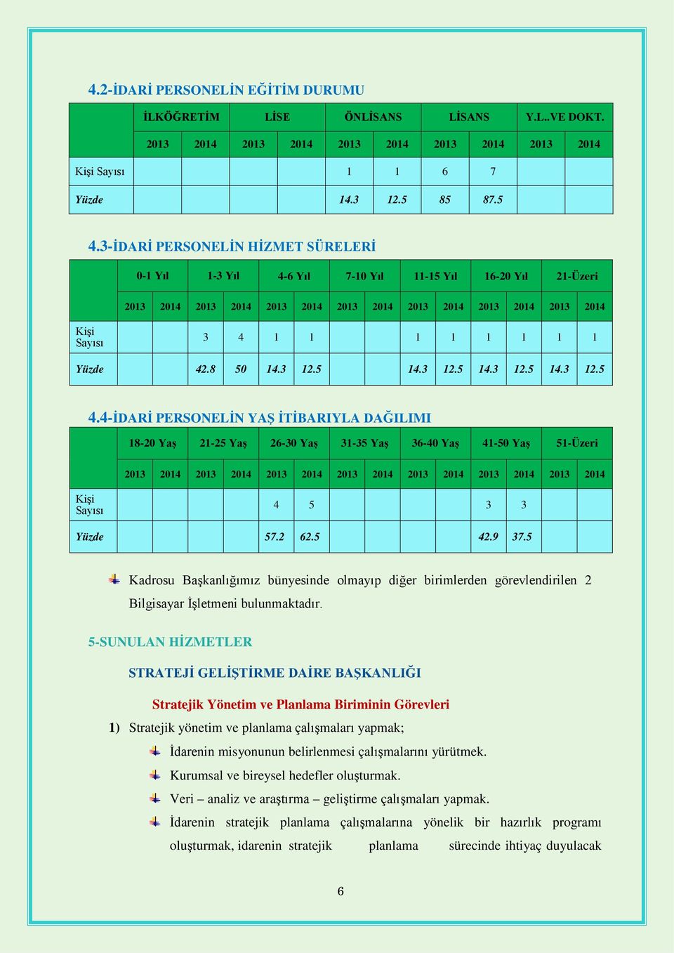 Yüzde 42.8 50 14.3 12.5 14.3 12.5 14.3 12.5 14.3 12.5 4.