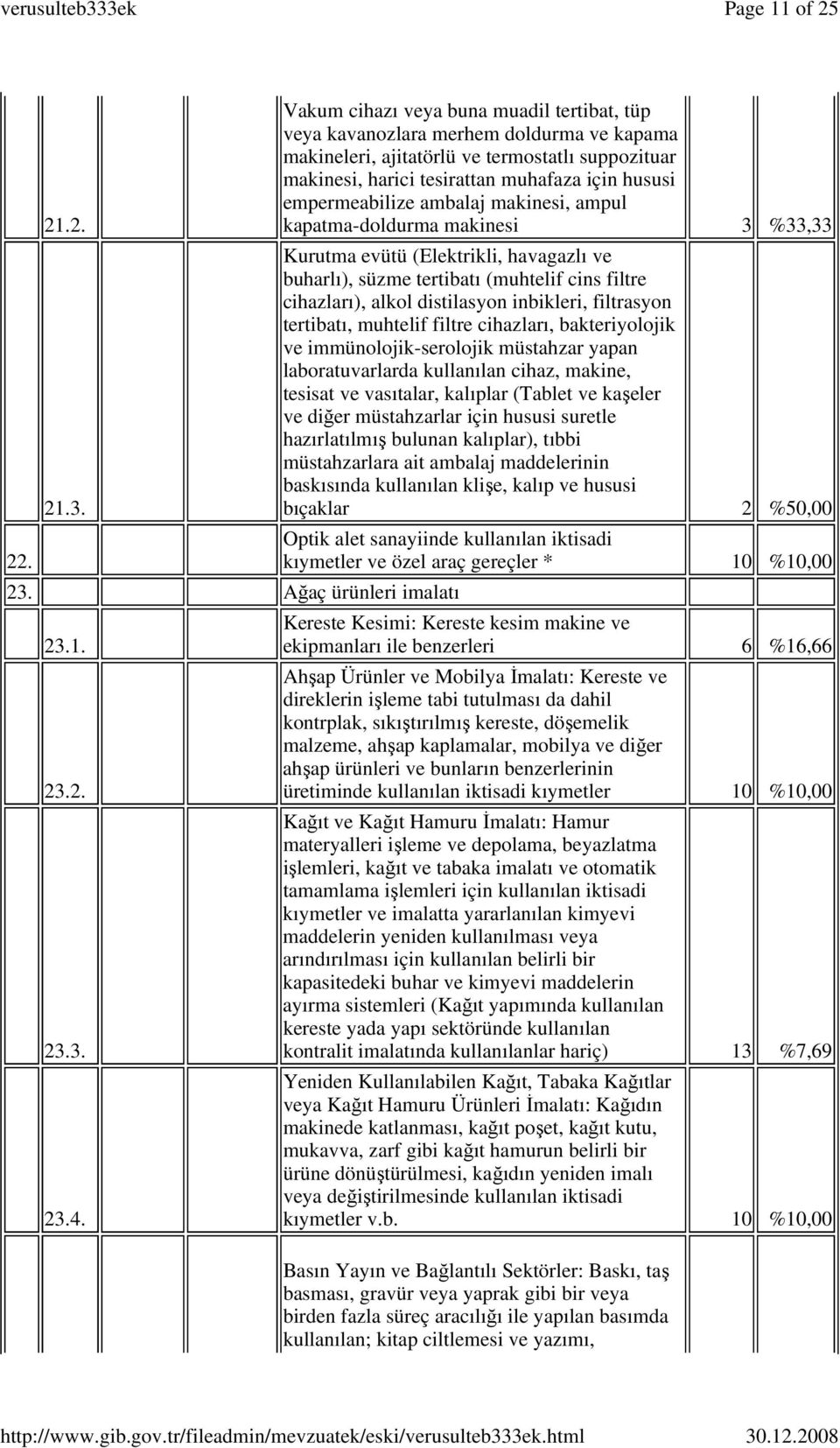 empermeabilize ambalaj makinesi, ampul kapatma-doldurma makinesi 3 %33,33 Kurutma evütü (Elektrikli, havagazlı ve buharlı), süzme tertibatı (muhtelif cins filtre cihazları), alkol distilasyon