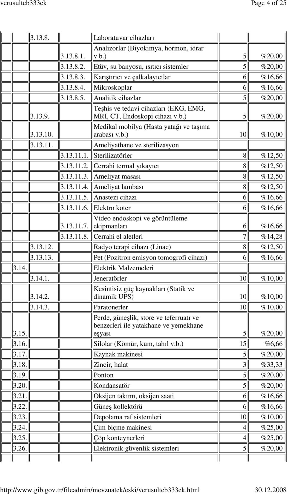 13.11. Ameliyathane ve sterilizasyon 3.13.11.1. Sterilizatörler 8 %12,50 3.13.11.2. Cerrahi termal yıkayıcı 8 %12,50 3.13.11.3. Ameliyat masası 8 %12,50 3.13.11.4. Ameliyat lambası 8 %12,50 3.13.11.5. Anastezi cihazı 6 %16,66 3.