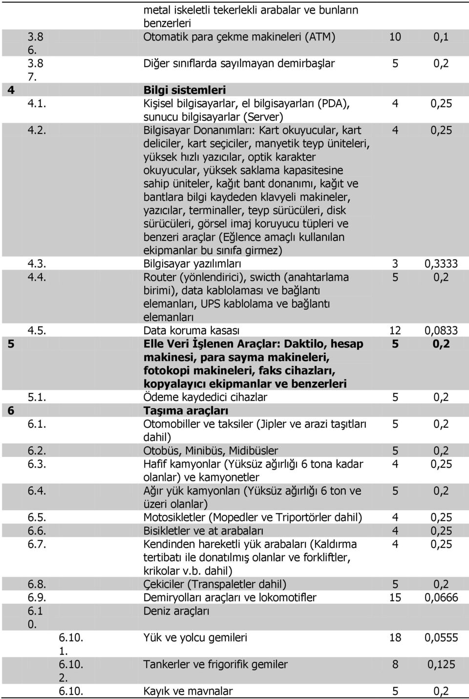 yüksek saklama kapasitesine sahip üniteler, kağıt bant donanımı, kağıt ve bantlara bilgi kaydeden klavyeli makineler, yazıcılar, terminaller, teyp sürücüleri, disk sürücüleri, görsel imaj koruyucu