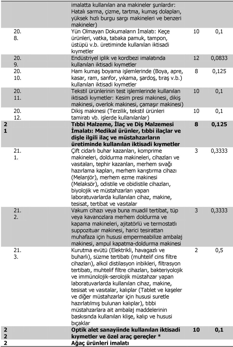 1 2 2 2 imalatta kullanılan ana makineler şunlardır: Hatalı sarma, çizme, tartma, kumaş dolapları, yüksek hızlı burgu sargı makineleri ve benzeri makineler) Yün Olmayan Dokumaların İmalatı: Keçe