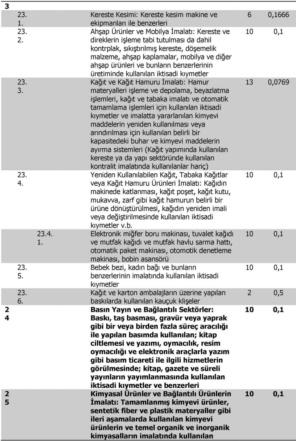 işleme ve depolama, beyazlatma işlemleri, kağıt ve tabaka imalatı ve otomatik tamamlama işlemleri için kullanılan iktisadi ve imalatta yararlanılan kimyevi maddelerin yeniden kullanılması veya